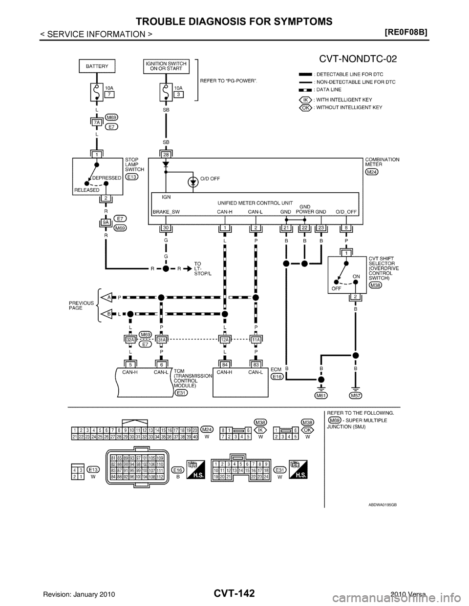 NISSAN TIIDA 2010  Service Repair Manual CVT-142
< SERVICE INFORMATION >[RE0F08B]
TROUBLE DIAGNOSIS FOR SYMPTOMS
ABDWA0195GB
Revision: January 20102010 Versa 