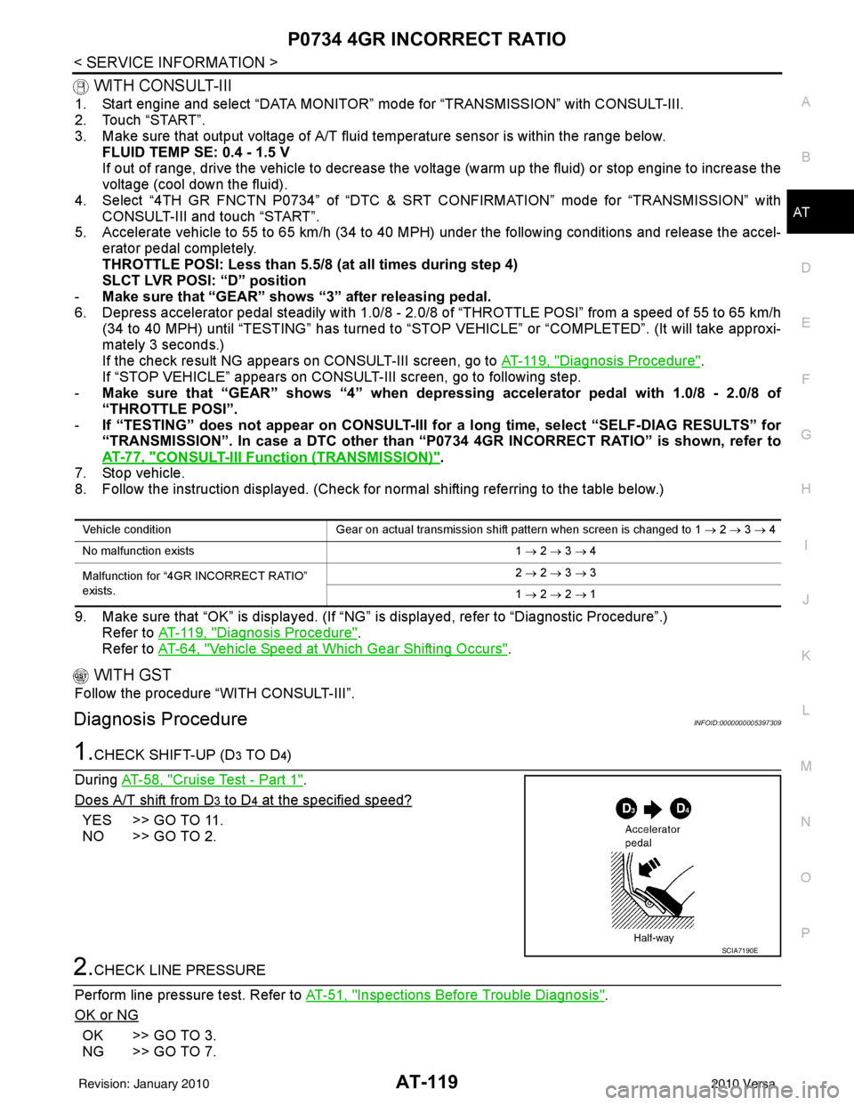 NISSAN TIIDA 2010  Service Repair Manual P0734 4GR INCORRECT RATIOAT-119
< SERVICE INFORMATION >
DE
F
G H
I
J
K L
M A
B
AT
N
O P
 WITH CONSULT-III
1. Start engine and select “DATA MONITOR” m ode for “TRANSMISSION” with CONSULT-III.
2
