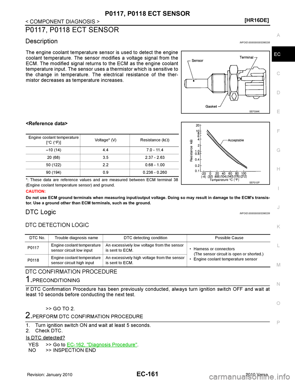 NISSAN TIIDA 2010  Service Repair Manual P0117, P0118 ECT SENSOREC-161
< COMPONENT DIAGNOSIS > [HR16DE]
C
D
E
F
G H
I
J
K L
M A
EC
NP
O
P0117, P0118 ECT SENSOR
DescriptionINFOID:0000000005398338
The engine coolant temperature sensor is used 