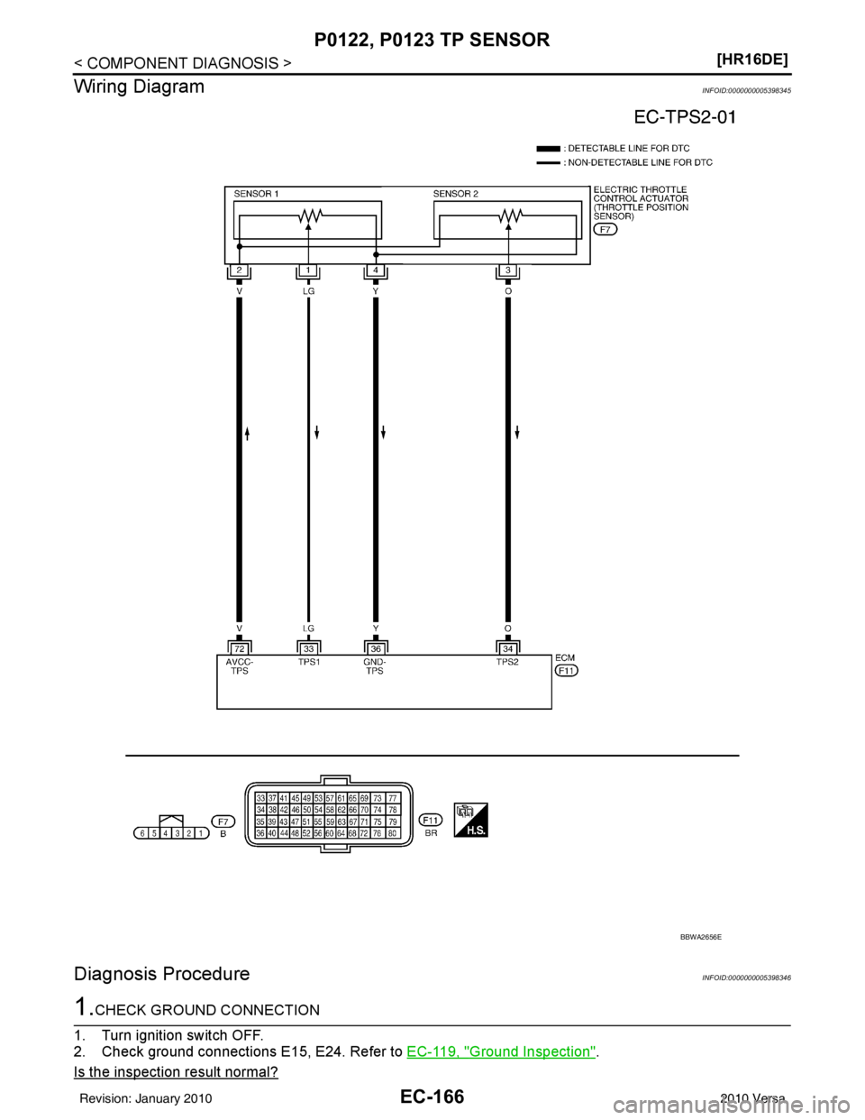 NISSAN TIIDA 2010  Service Repair Manual EC-166
< COMPONENT DIAGNOSIS >[HR16DE]
P0122, P0123 TP SENSOR
Wiring Diagram
INFOID:0000000005398345
Diagnosis ProcedureINFOID:0000000005398346
1.CHECK GROUND CONNECTION
1. Turn ignition switch OFF.
2