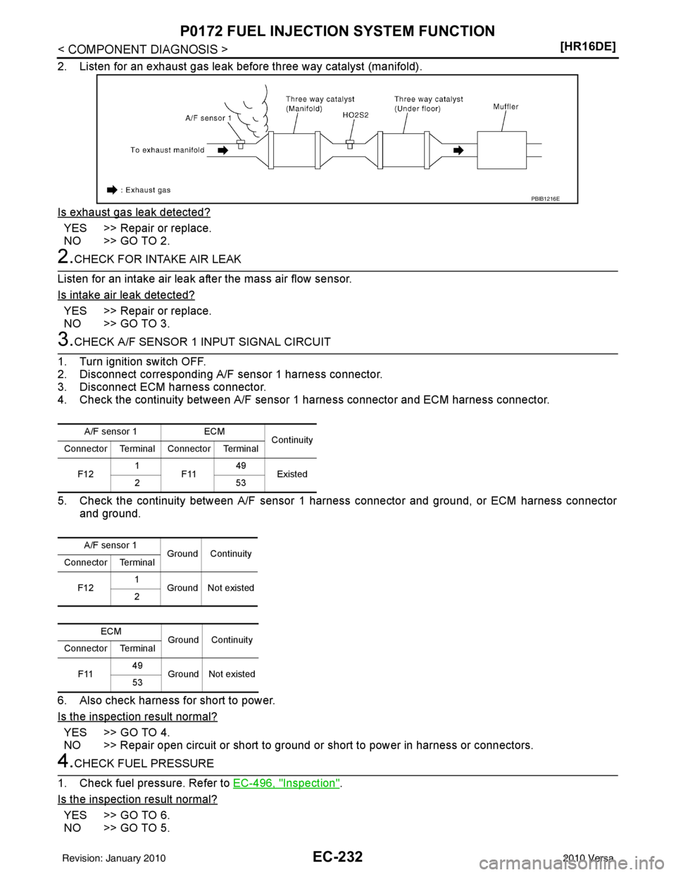 NISSAN TIIDA 2010  Service Repair Manual EC-232
< COMPONENT DIAGNOSIS >[HR16DE]
P0172 FUEL INJECTION SYSTEM FUNCTION
2. Listen for an exhaust gas leak before three way catalyst (manifold).
Is exhaust gas leak detected?
YES >> Repair or repla