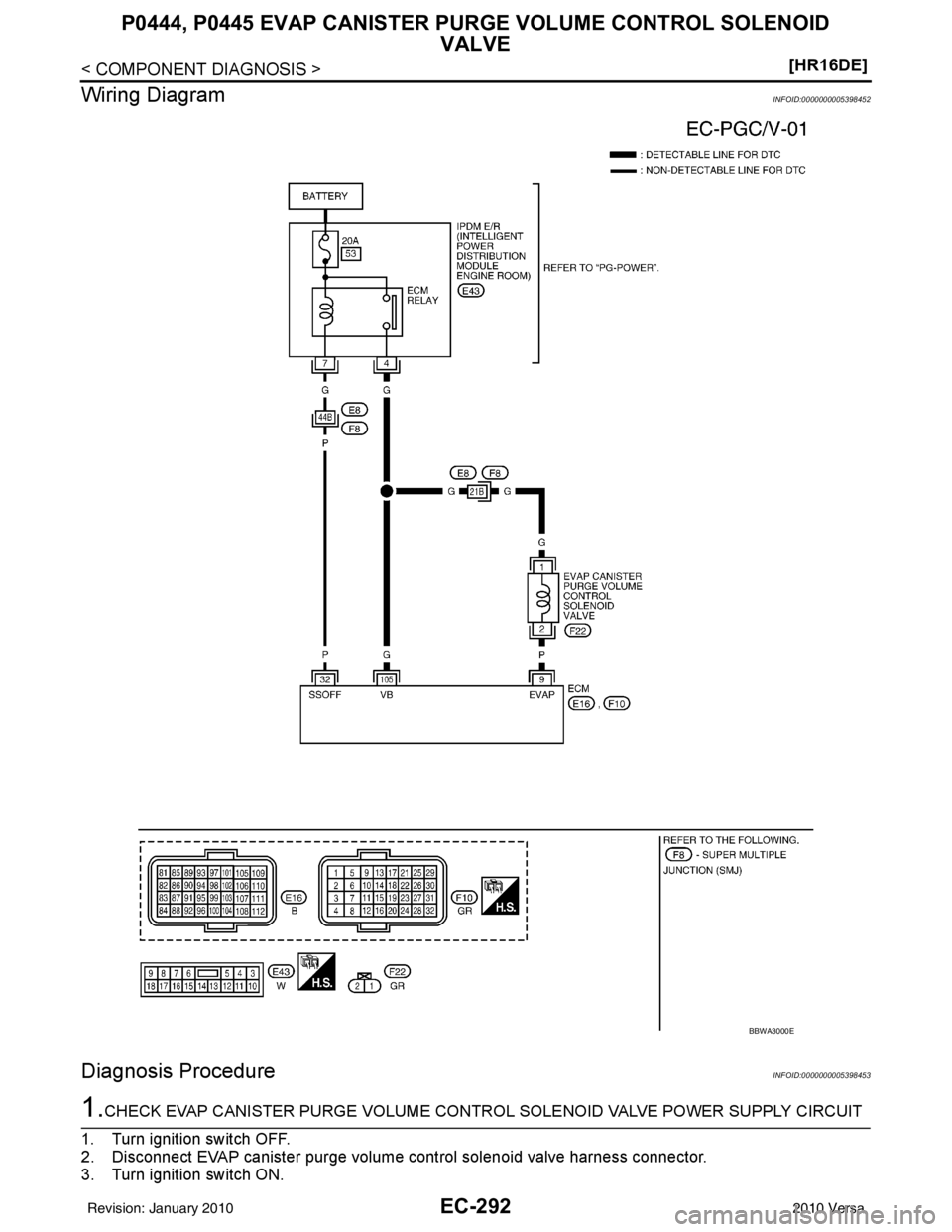 NISSAN TIIDA 2010  Service Repair Manual EC-292
< COMPONENT DIAGNOSIS >[HR16DE]
P0444, P0445 EVAP CANISTER P
URGE VOLUME CONTROL SOLENOID 
VALVE
Wiring Diagram
INFOID:0000000005398452
Diagnosis ProcedureINFOID:0000000005398453
1.CHECK EVAP C