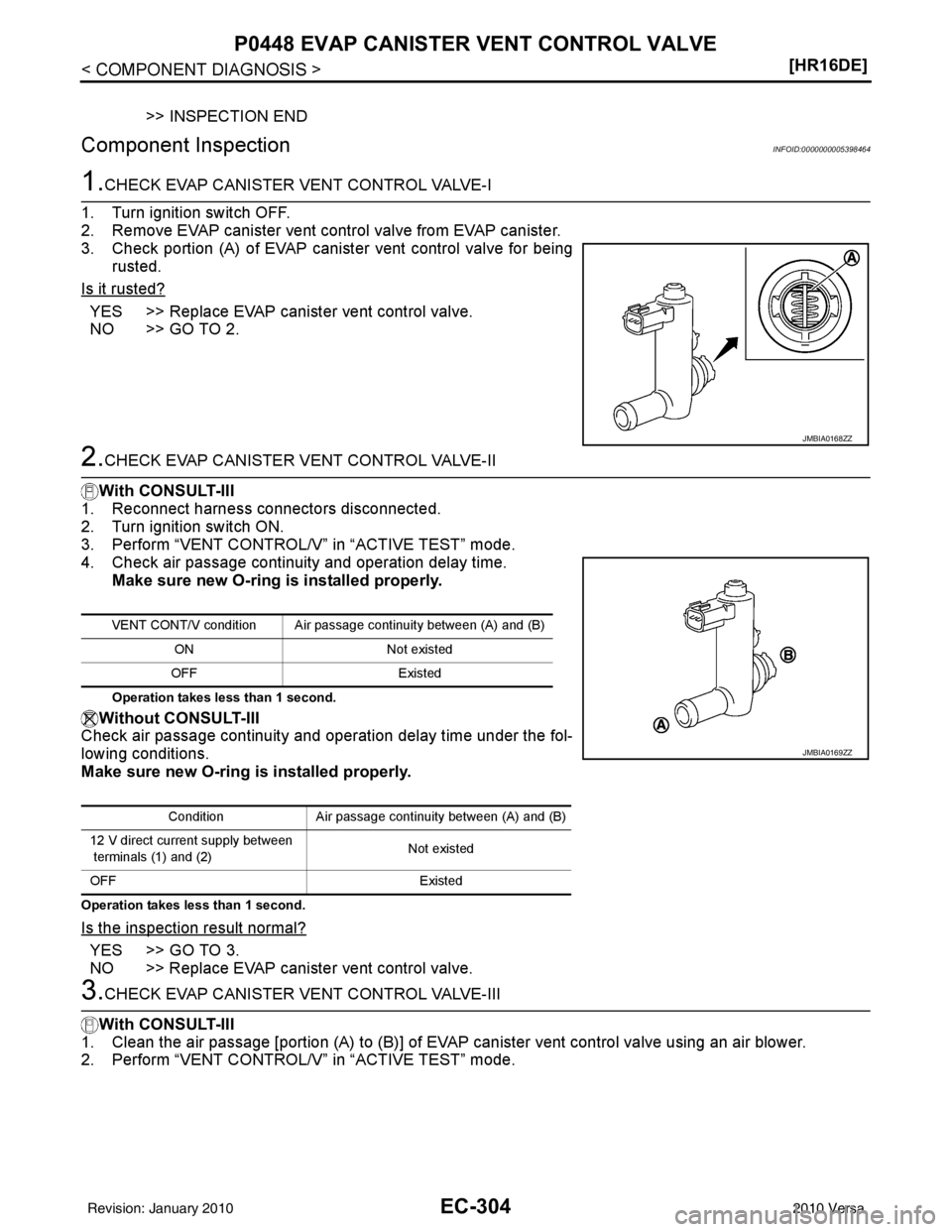 NISSAN TIIDA 2010  Service Repair Manual EC-304
< COMPONENT DIAGNOSIS >[HR16DE]
P0448 EVAP CANISTER VENT CONTROL VALVE
>> INSPECTION END
Component InspectionINFOID:0000000005398464
1.CHECK EVAP CANISTER VENT CONTROL VALVE-I
1. Turn ignition 