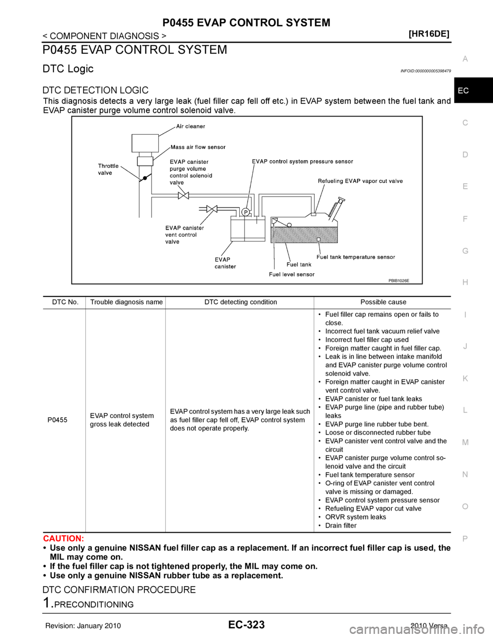 NISSAN TIIDA 2010  Service Repair Manual P0455 EVAP CONTROL SYSTEMEC-323
< COMPONENT DIAGNOSIS > [HR16DE]
C
D
E
F
G H
I
J
K L
M A
EC
NP
O
P0455 EVAP CONTROL SYSTEM
DTC LogicINFOID:0000000005398479
DTC DETECTION LOGIC
This diagnosis detects a