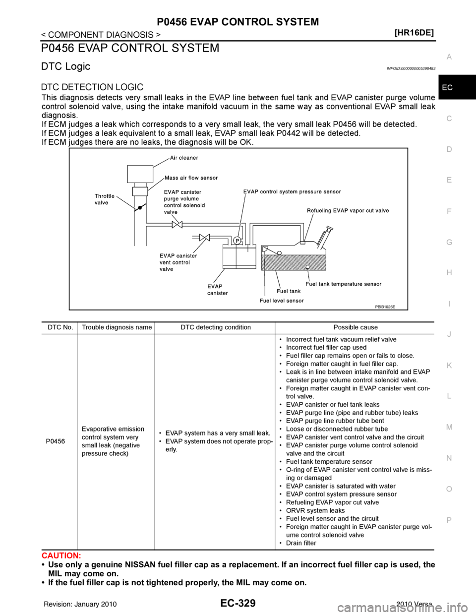 NISSAN TIIDA 2010  Service Repair Manual P0456 EVAP CONTROL SYSTEMEC-329
< COMPONENT DIAGNOSIS > [HR16DE]
C
D
E
F
G H
I
J
K L
M A
EC
NP
O
P0456 EVAP CONTROL SYSTEM
DTC LogicINFOID:0000000005398483
DTC DETECTION LOGIC
This diagnosis detects v