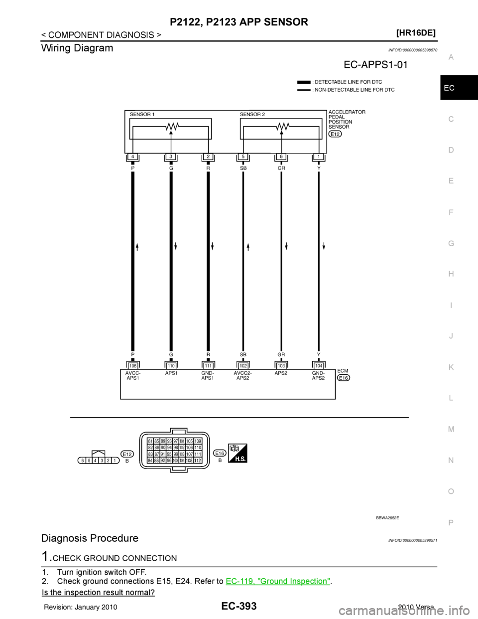 NISSAN TIIDA 2010  Service Repair Manual P2122, P2123 APP SENSOREC-393
< COMPONENT DIAGNOSIS > [HR16DE]
C
D
E
F
G H
I
J
K L
M A
EC
NP
O
Wiring DiagramINFOID:0000000005398570
Diagnosis ProcedureINFOID:0000000005398571
1.CHECK GROUND CONNECTIO