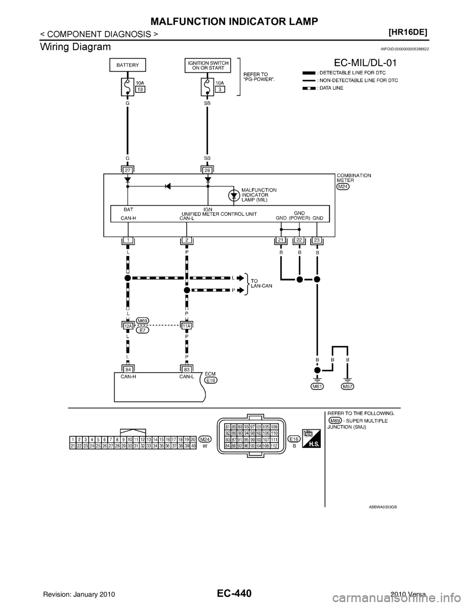 NISSAN TIIDA 2010  Service Repair Manual EC-440
< COMPONENT DIAGNOSIS >[HR16DE]
MALFUNCTION INDICATOR LAMP
Wiring Diagram
INFOID:0000000005398622
ABBWA0353GB
Revision: January 20102010 Versa 