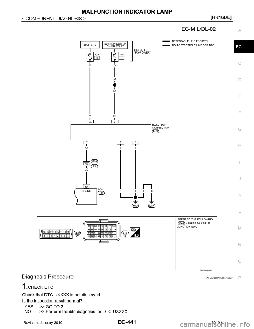 NISSAN TIIDA 2010  Service Repair Manual MALFUNCTION INDICATOR LAMPEC-441
< COMPONENT DIAGNOSIS > [HR16DE]
C
D
E
F
G H
I
J
K L
M A
EC
NP
O
Diagnosis ProcedureINFOID:0000000005398623
1.CHECK DTC
Check that DTC UXXXX is not displayed.
Is the i