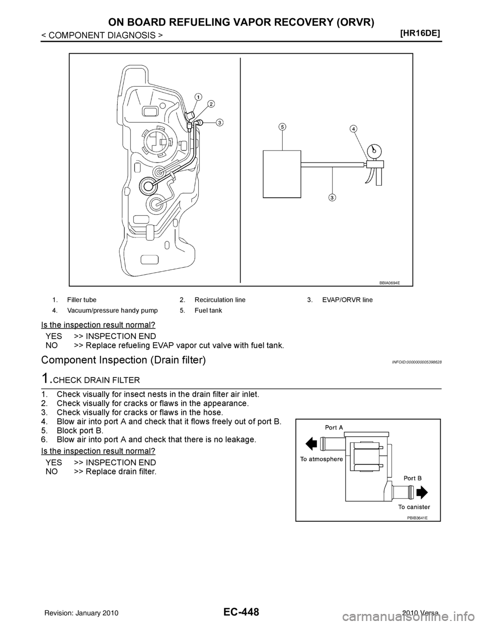 NISSAN TIIDA 2010  Service Repair Manual EC-448
< COMPONENT DIAGNOSIS >[HR16DE]
ON BOARD REFUELING VAPOR RECOVERY (ORVR)
Is the inspection result normal?
YES >> INSPECTION END
NO >> Replace refueling EVAP vapor cut valve with fuel tank.
Comp