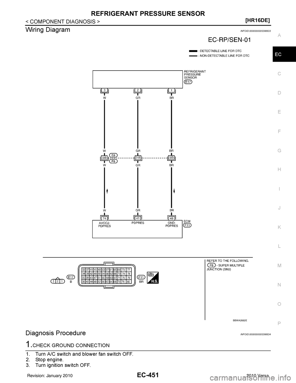 NISSAN TIIDA 2010  Service Repair Manual REFRIGERANT PRESSURE SENSOREC-451
< COMPONENT DIAGNOSIS > [HR16DE]
C
D
E
F
G H
I
J
K L
M A
EC
NP
O
Wiring DiagramINFOID:0000000005398633
Diagnosis ProcedureINFOID:0000000005398634
1.CHECK GROUND CONNE