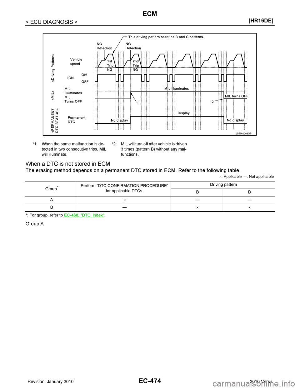 NISSAN TIIDA 2010  Service Repair Manual EC-474
< ECU DIAGNOSIS >[HR16DE]
ECM
When a DTC is not stored in ECM
The erasing method depends on a permanent DTC stored in ECM. Refer to the following table.
×
: Applicable —: Not applicable
*: F