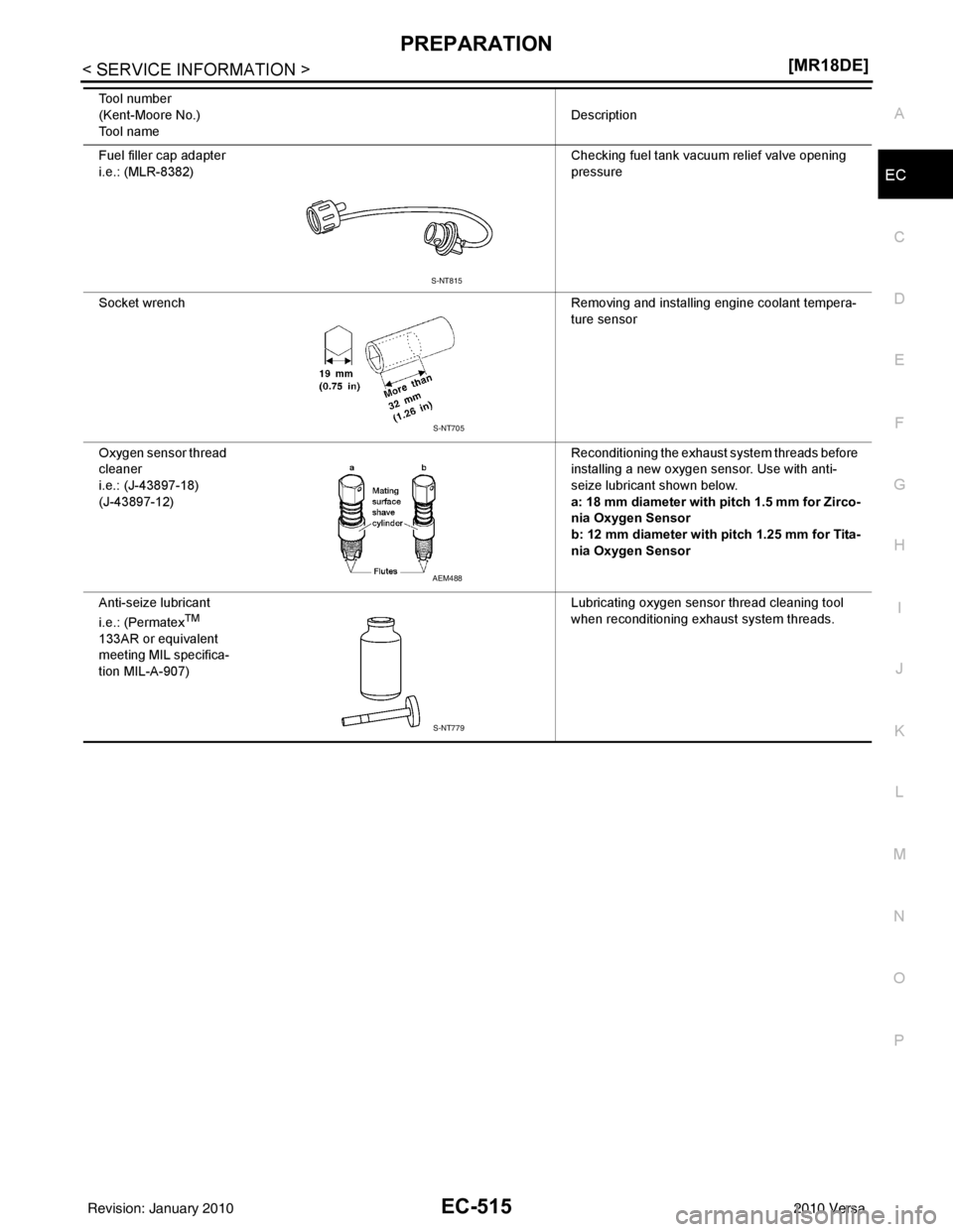 NISSAN TIIDA 2010  Service Repair Manual PREPARATIONEC-515
< SERVICE INFORMATION > [MR18DE]
C
D
E
F
G H
I
J
K L
M A
EC
NP
O
Fuel filler cap adapter
i.e.: (MLR-8382)
Checking fuel tank vacuum relief valve opening 
pressure
Socket wrench Remov