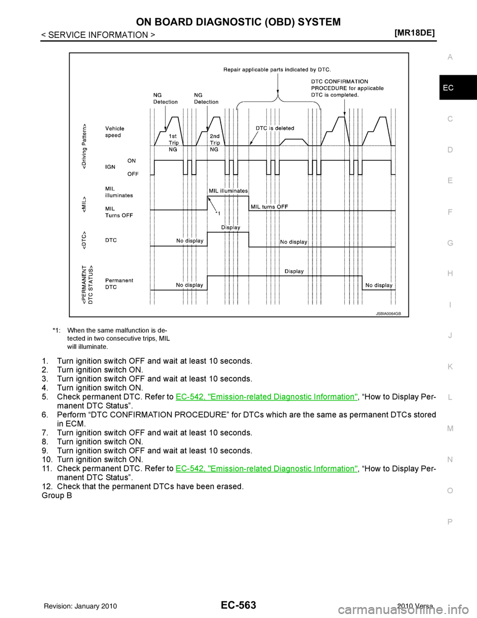 NISSAN TIIDA 2010  Service Repair Manual ON BOARD DIAGNOSTIC (OBD) SYSTEMEC-563
< SERVICE INFORMATION > [MR18DE]
C
D
E
F
G H
I
J
K L
M A
EC
NP
O
1. Turn ignition switch OFF and wait at least 10 seconds.
2. Turn ignition switch ON.
3. Turn ig