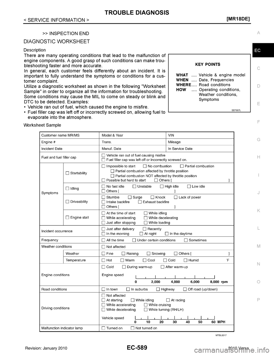 NISSAN TIIDA 2010  Service Repair Manual TROUBLE DIAGNOSISEC-589
< SERVICE INFORMATION > [MR18DE]
C
D
E
F
G H
I
J
K L
M A
EC
NP
O
>> INSPECTION END
DIAGNOSTIC WORKSHEET
Description
There are many operating conditions
 that lead to the malfun