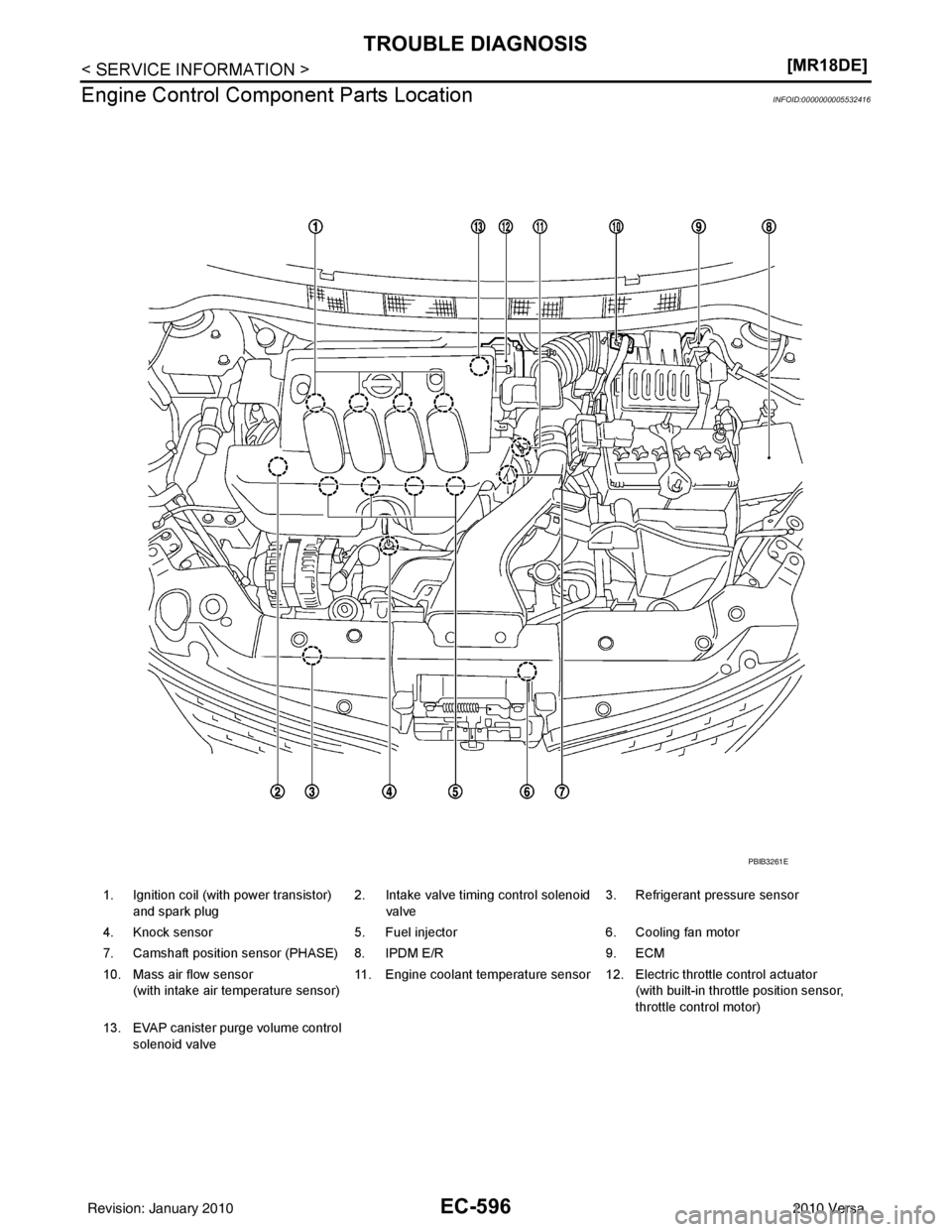 NISSAN TIIDA 2010  Service Repair Manual EC-596
< SERVICE INFORMATION >[MR18DE]
TROUBLE DIAGNOSIS
Engine Control Comp onent Parts Location
INFOID:0000000005532416
1. Ignition coil (with power transistor) 
and spark plug 2. Intake valve timin