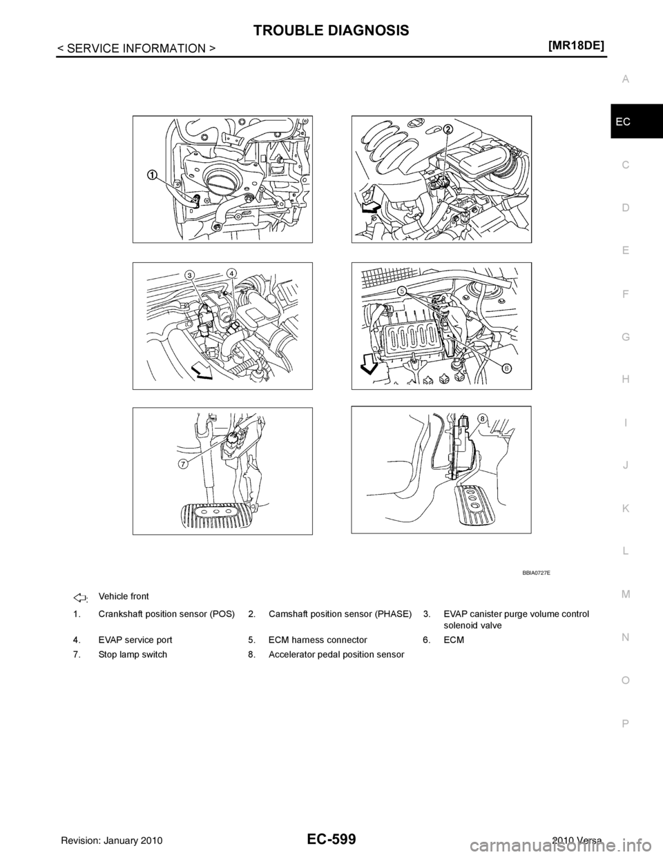 NISSAN TIIDA 2010  Service Repair Manual TROUBLE DIAGNOSISEC-599
< SERVICE INFORMATION > [MR18DE]
C
D
E
F
G H
I
J
K L
M A
EC
NP
O
:
Vehicle front
1. Crankshaft position sensor (POS) 2. Camshaft position sensor (PHASE) 3. EVAP canister purge 