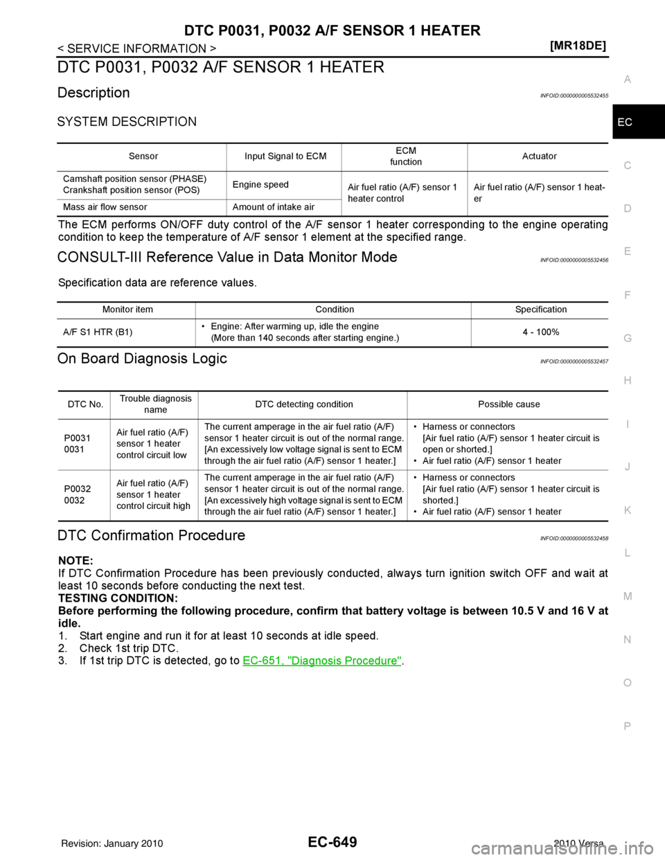 NISSAN TIIDA 2010  Service Repair Manual DTC P0031, P0032 A/F SENSOR 1 HEATEREC-649
< SERVICE INFORMATION > [MR18DE]
C
D
E
F
G H
I
J
K L
M A
EC
NP
O
DTC P0031, P0032 A/F SENSOR 1 HEATER
DescriptionINFOID:0000000005532455
SYSTEM DESCRIPTION
T