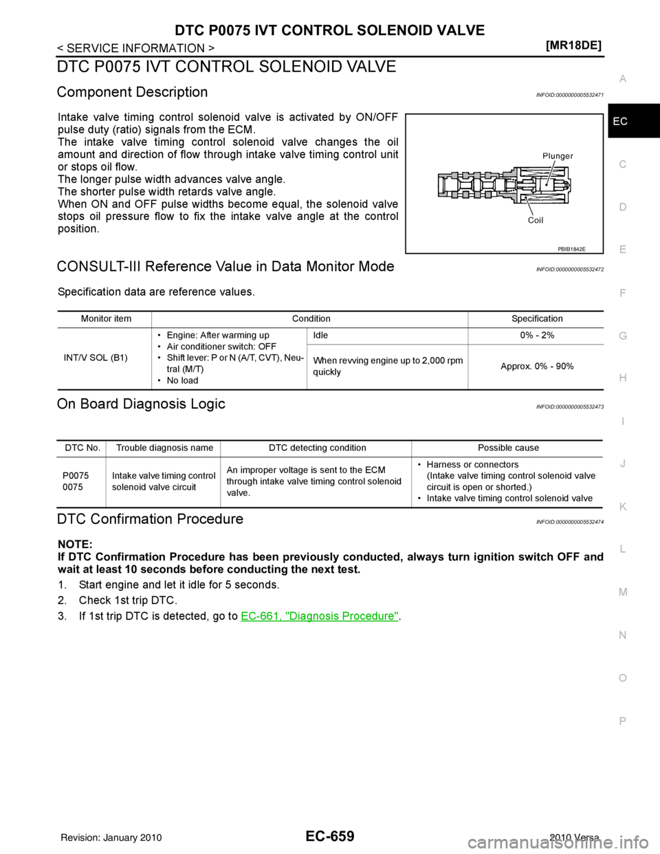 NISSAN TIIDA 2010  Service Repair Manual DTC P0075 IVT CONTROL SOLENOID VALVEEC-659
< SERVICE INFORMATION > [MR18DE]
C
D
E
F
G H
I
J
K L
M A
EC
NP
O
DTC P0075 IVT CONTROL SOLENOID VALVE
Component DescriptionINFOID:0000000005532471
Intake val
