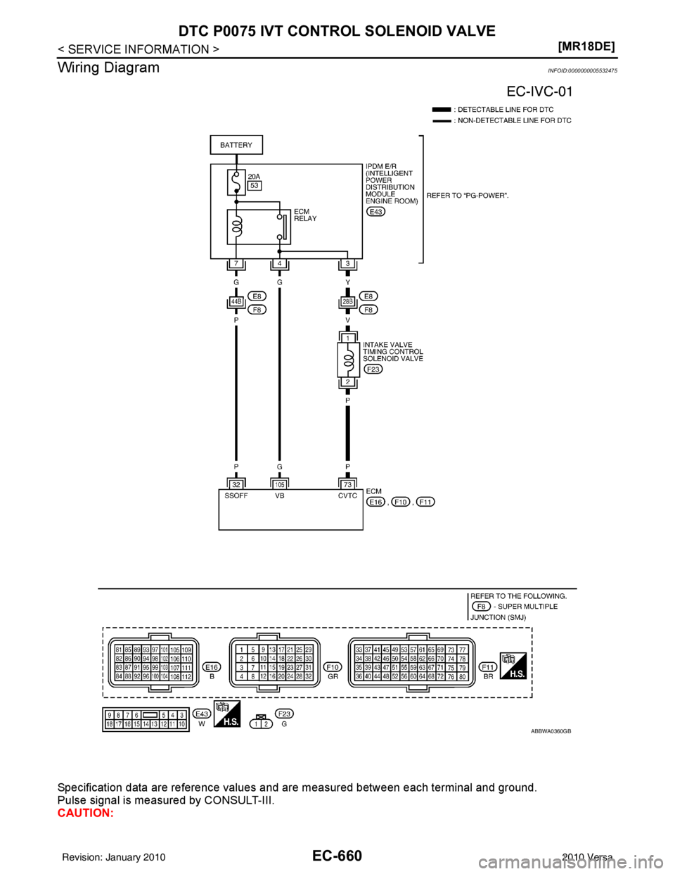 NISSAN TIIDA 2010  Service Repair Manual EC-660
< SERVICE INFORMATION >[MR18DE]
DTC P0075 IVT CONTROL SOLENOID VALVE
Wiring Diagram
INFOID:0000000005532475
Specification data are reference values and are measured between each terminal and gr