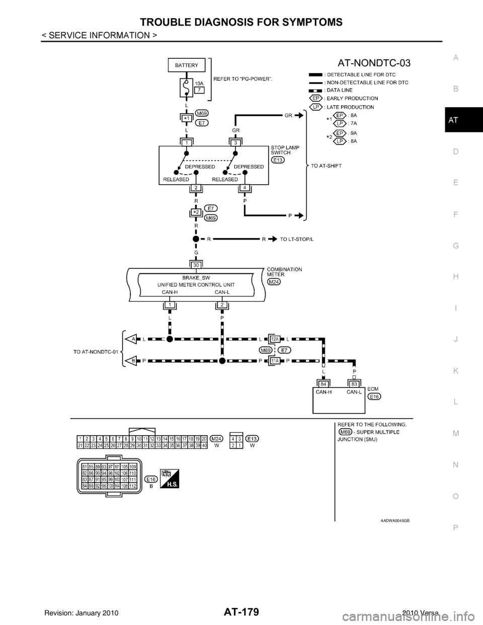 NISSAN TIIDA 2010  Service Repair Manual TROUBLE DIAGNOSIS FOR SYMPTOMSAT-179
< SERVICE INFORMATION >
DE
F
G H
I
J
K L
M A
B
AT
N
O P
AADWA0045GB
Revision: January 20102010 Versa 