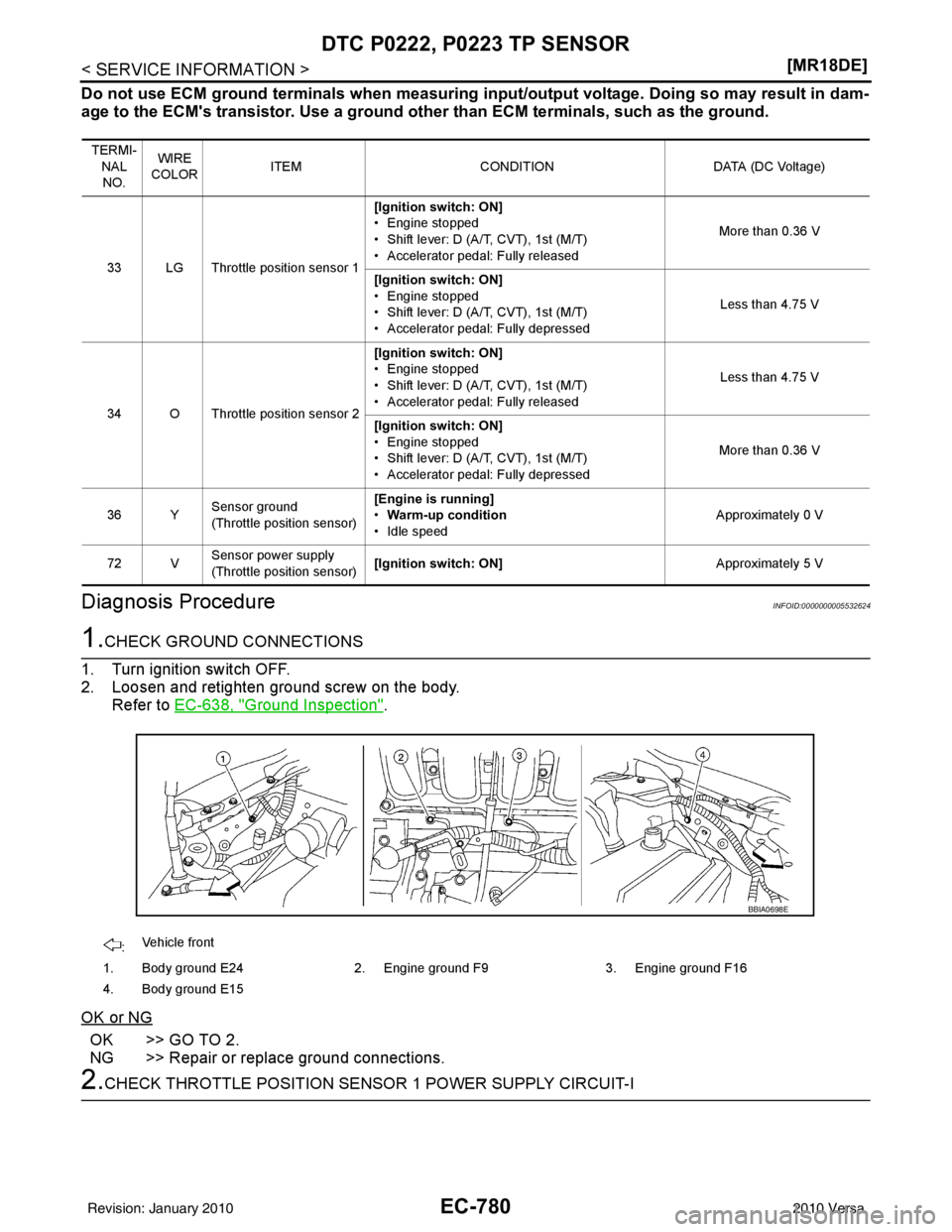 NISSAN TIIDA 2010  Service Repair Manual EC-780
< SERVICE INFORMATION >[MR18DE]
DTC P0222, P0223 TP SENSOR
Do not use ECM ground terminals when measuring input/output voltage. Doi
ng so may result in dam-
age to the ECMs transistor. Use a g