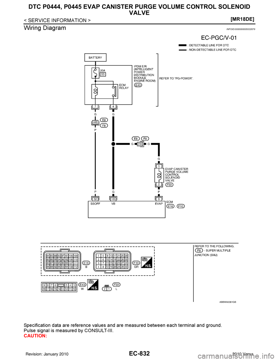 NISSAN TIIDA 2010  Service Repair Manual EC-832
< SERVICE INFORMATION >[MR18DE]
DTC P0444, P0445 EVAP CANISTER PURGE VOLUME CONTROL SOLENOID 
VALVE
Wiring Diagram
INFOID:0000000005532679
Specification data are reference values and are measur