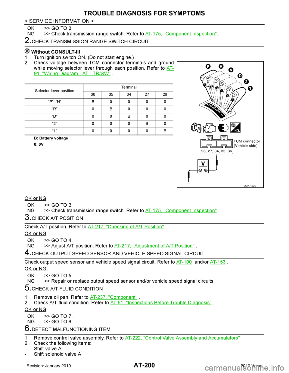 NISSAN TIIDA 2010  Service Repair Manual AT-200
< SERVICE INFORMATION >
TROUBLE DIAGNOSIS FOR SYMPTOMS
OK >> GO TO 3
NG >> Check transmission range switch. Refer to AT-175, "
Component Inspection" .
2.CHECK TRANSMISSION RANGE SWITCH CIRCUIT
