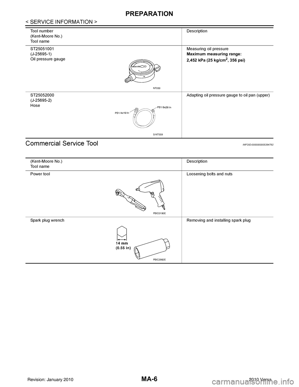 NISSAN TIIDA 2010  Service Repair Manual MA-6
< SERVICE INFORMATION >
PREPARATION
Commercial Service Tool
INFOID:0000000005394792
ST25051001
(J-25695-1)
Oil pressure gauge Measuring oil pressure
Maximum measuring range:
2,452 kPa (25 kg/cm
2