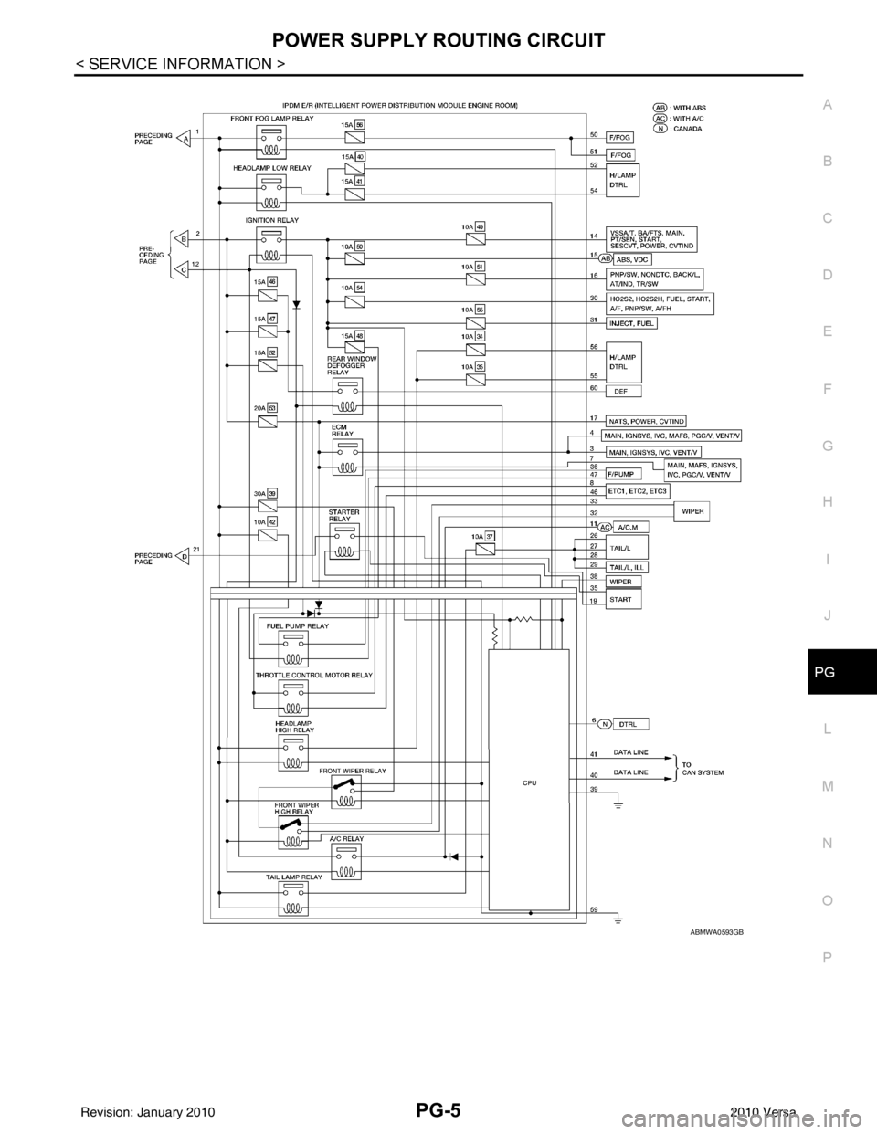 NISSAN TIIDA 2010  Service Repair Manual POWER SUPPLY ROUTING CIRCUITPG-5
< SERVICE INFORMATION >
C
DE
F
G H
I
J
L
M A
B
PG
N
O P
ABMWA0593GB
Revision: January 20102010 Versa 