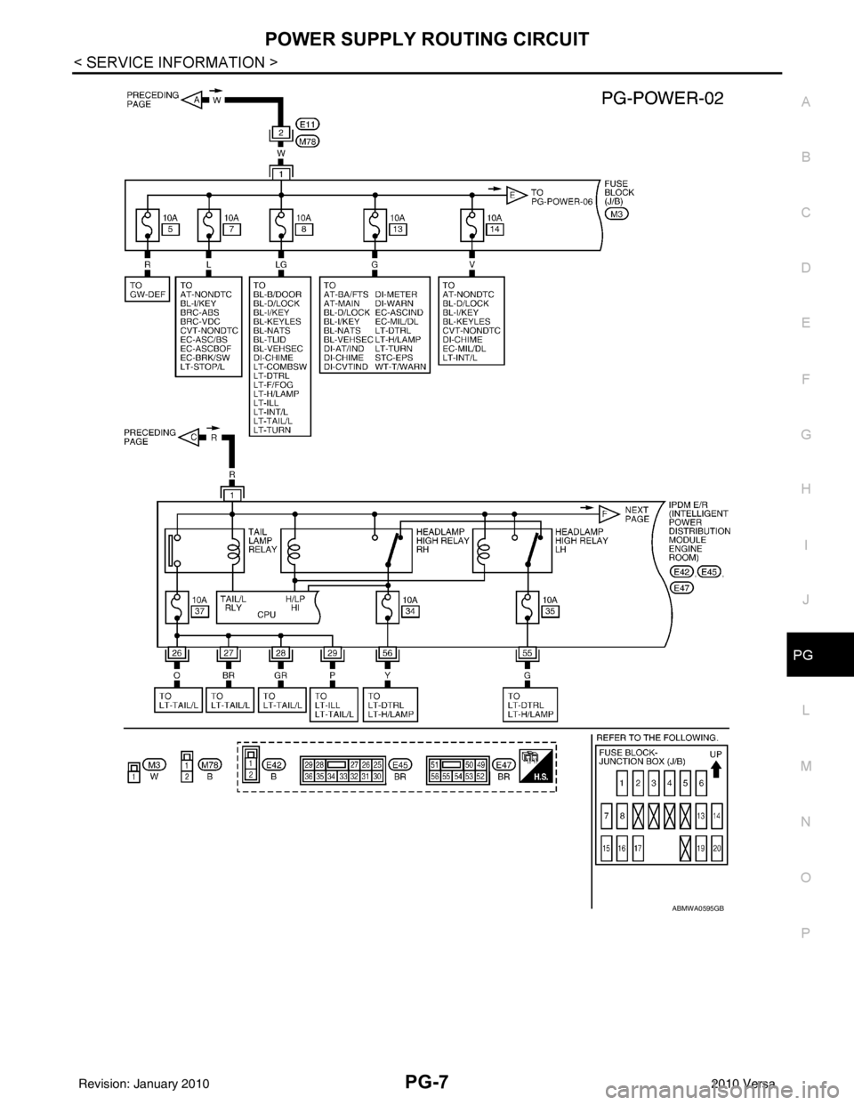 NISSAN TIIDA 2010  Service Repair Manual POWER SUPPLY ROUTING CIRCUITPG-7
< SERVICE INFORMATION >
C
DE
F
G H
I
J
L
M A
B
PG
N
O P
ABMWA0595GB
Revision: January 20102010 Versa 