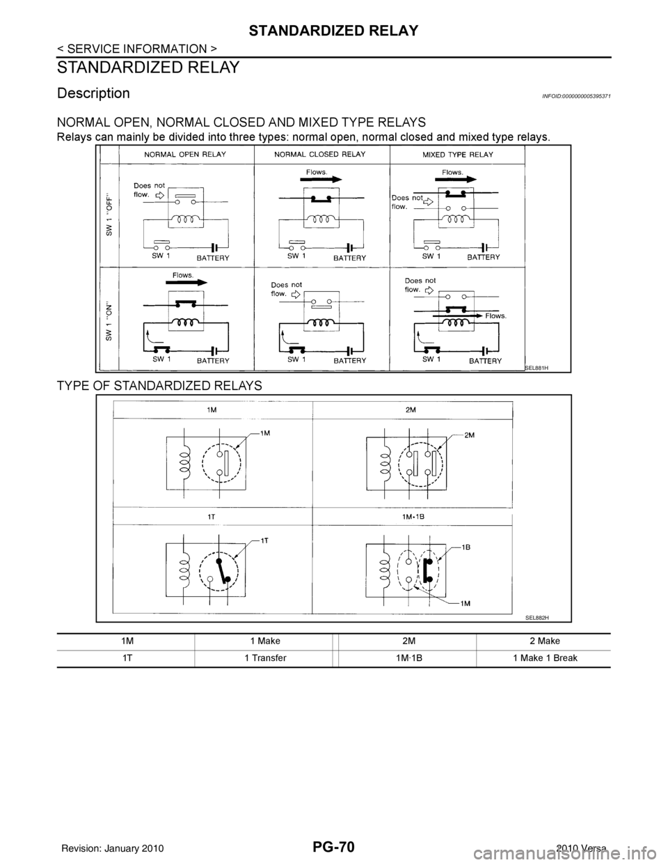 NISSAN TIIDA 2010  Service Repair Manual PG-70
< SERVICE INFORMATION >
STANDARDIZED RELAY
STANDARDIZED RELAY
DescriptionINFOID:0000000005395371
NORMAL OPEN, NORMAL CLOSED AND MIXED TYPE RELAYS
Relays can mainly be divided into three types: n