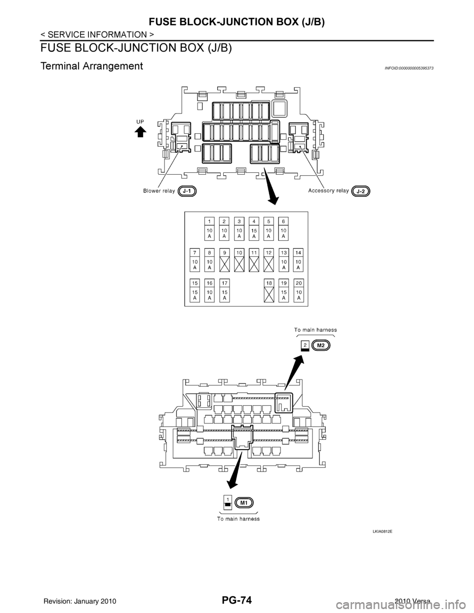 NISSAN TIIDA 2010  Service Repair Manual PG-74
< SERVICE INFORMATION >
FUSE BLOCK-JUNCTION BOX (J/B)
FUSE BLOCK-JUNCTION BOX (J/B)
Terminal ArrangementINFOID:0000000005395373
LKIA0812E
Revision: January 20102010 Versa 