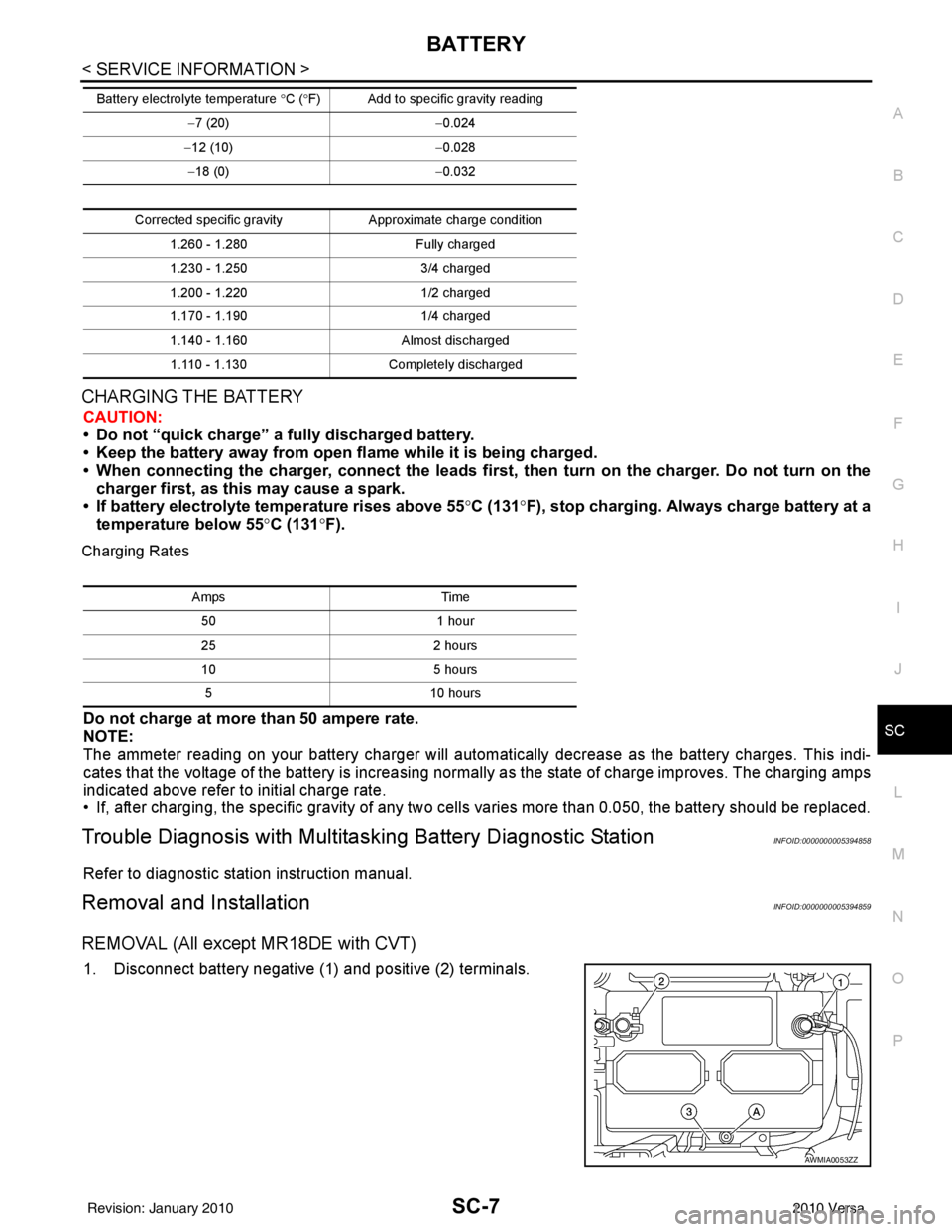 NISSAN TIIDA 2010 Service Repair Manual BATTERYSC-7
< SERVICE INFORMATION >
C
DE
F
G H
I
J
L
M A
B
SC
N
O P
CHARGING THE BATTERY
CAUTION:
• Do not “quick charge” a fully discharged battery.
• Keep the battery away from open flame wh NISSAN TIIDA 2010 Service Repair Manual BATTERYSC-7
< SERVICE INFORMATION >
C
DE
F
G H
I
J
L
M A
B
SC
N
O P
CHARGING THE BATTERY
CAUTION:
• Do not “quick charge” a fully discharged battery.
• Keep the battery away from open flame wh