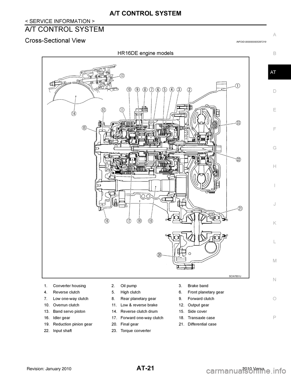 NISSAN TIIDA 2010  Service Repair Manual A/T CONTROL SYSTEMAT-21
< SERVICE INFORMATION >
DE
F
G H
I
J
K L
M A
B
AT
N
O P
A/T CONTROL SYSTEM
Cross-Sectional ViewINFOID:0000000005397219
HR16DE engine models
SCIA7651J
1. Converter housing 2. Oi