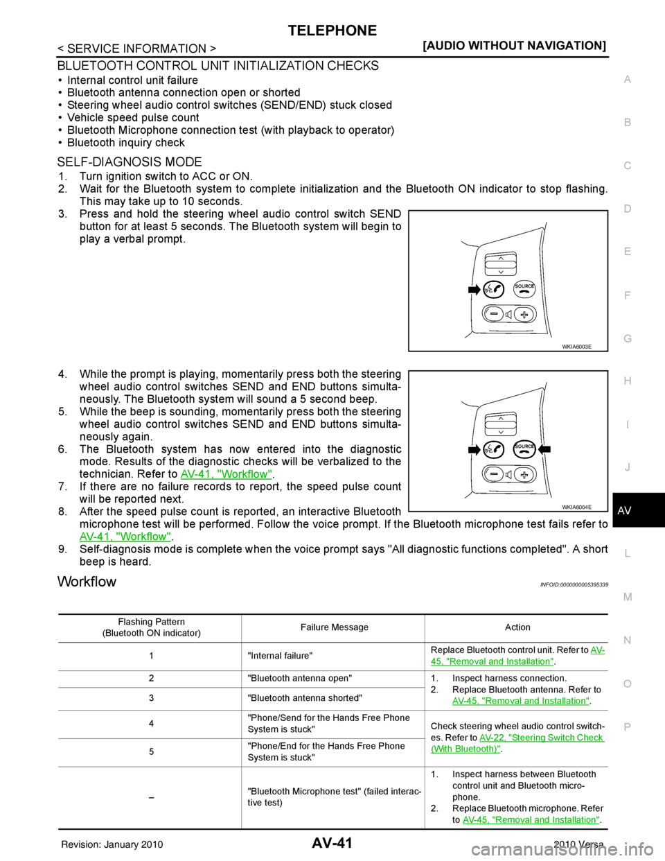 NISSAN TIIDA 2010  Service Repair Manual TELEPHONEAV-41
< SERVICE INFORMATION > [AUDIO WITHOUT NAVIGATION]
C
D
E
F
G H
I
J
L
M A
B
AV
N
O P
BLUETOOTH CONTROL UNIT INITIALIZATION CHECKS
• Internal control unit failure
• Bluetooth antenna 