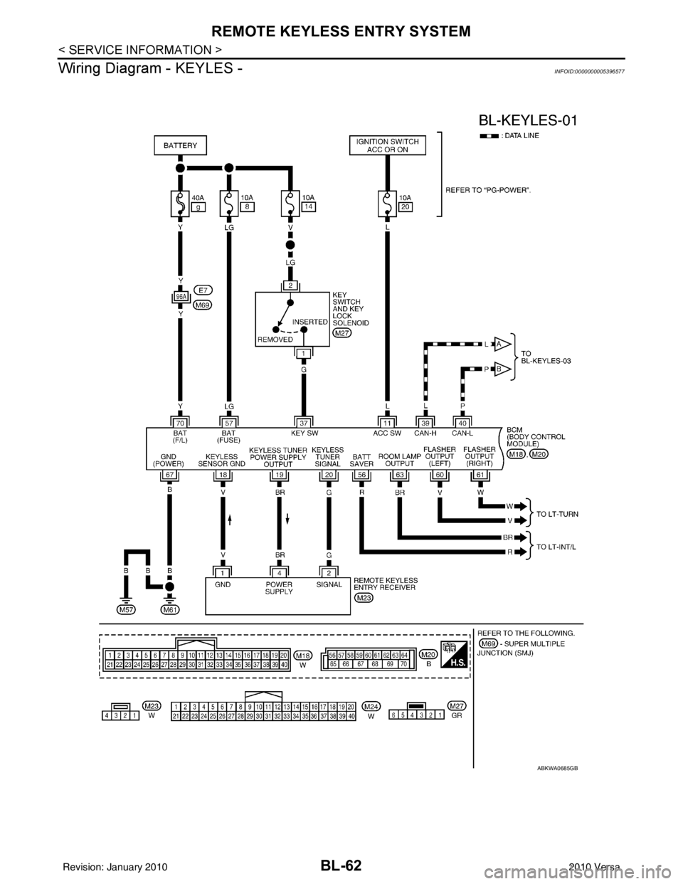 NISSAN TIIDA 2010  Service Repair Manual BL-62
< SERVICE INFORMATION >
REMOTE KEYLESS ENTRY SYSTEM
Wiring Diagram - KEYLES -
INFOID:0000000005396577
ABKWA0685GB
Revision: January 20102010 Versa 