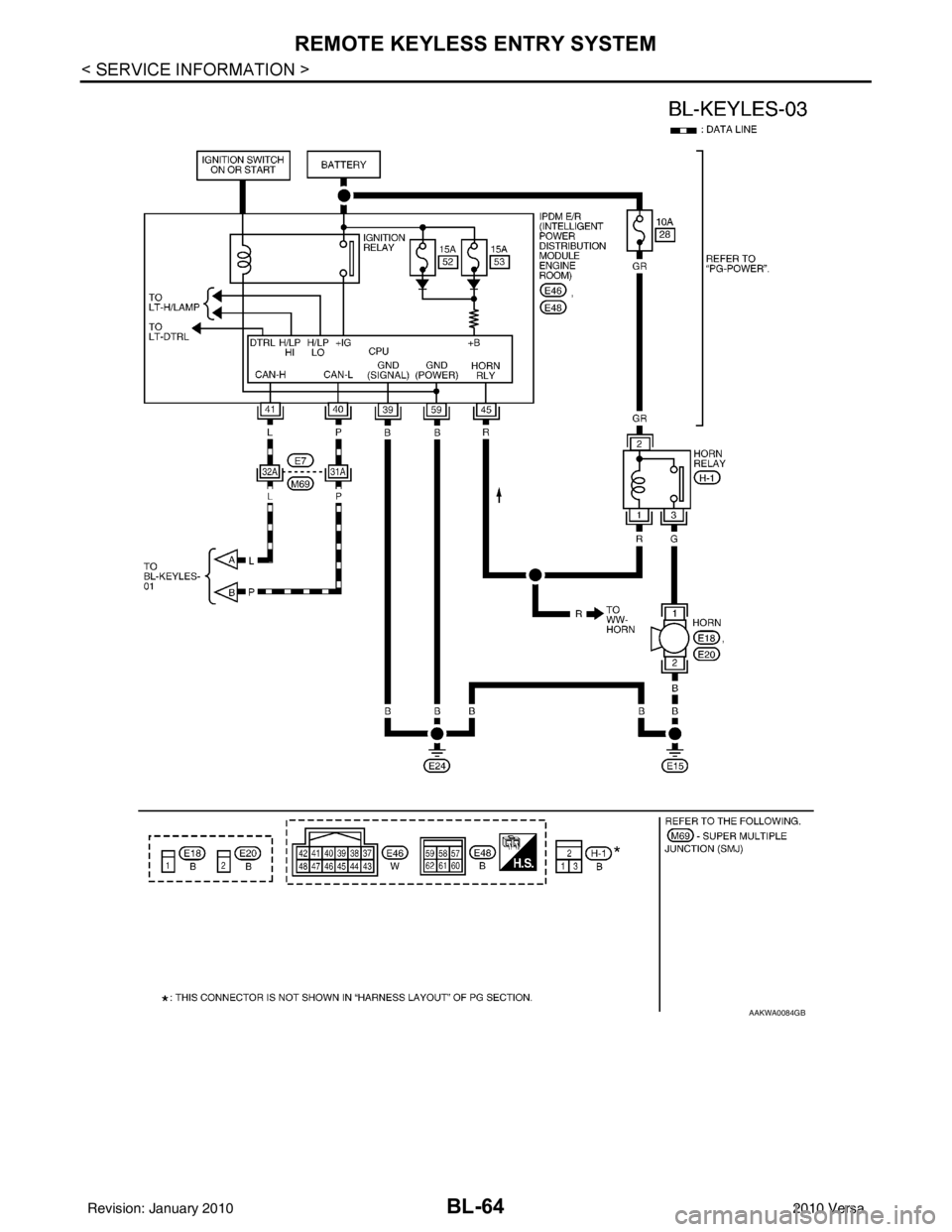 NISSAN TIIDA 2010  Service Repair Manual BL-64
< SERVICE INFORMATION >
REMOTE KEYLESS ENTRY SYSTEM
AAKWA0084GB
Revision: January 20102010 Versa 
