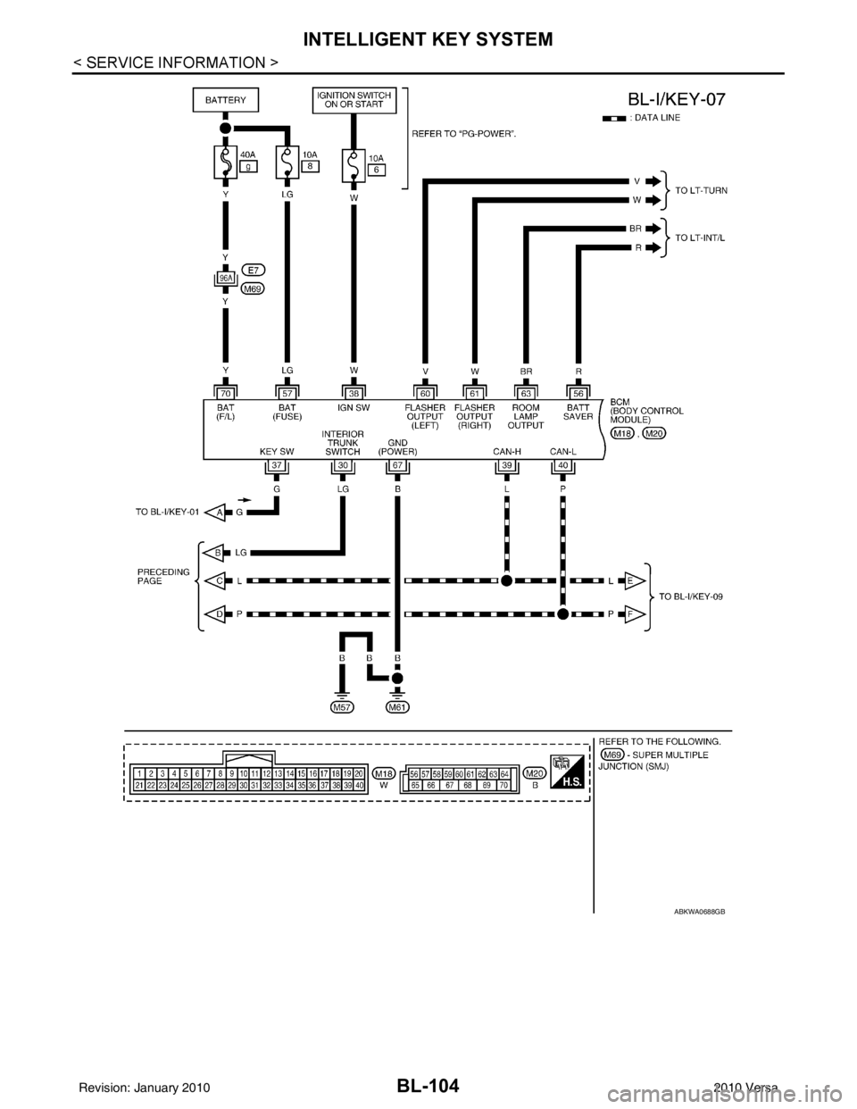 NISSAN TIIDA 2010  Service Repair Manual BL-104
< SERVICE INFORMATION >
INTELLIGENT KEY SYSTEM
ABKWA0688GB
Revision: January 20102010 Versa 