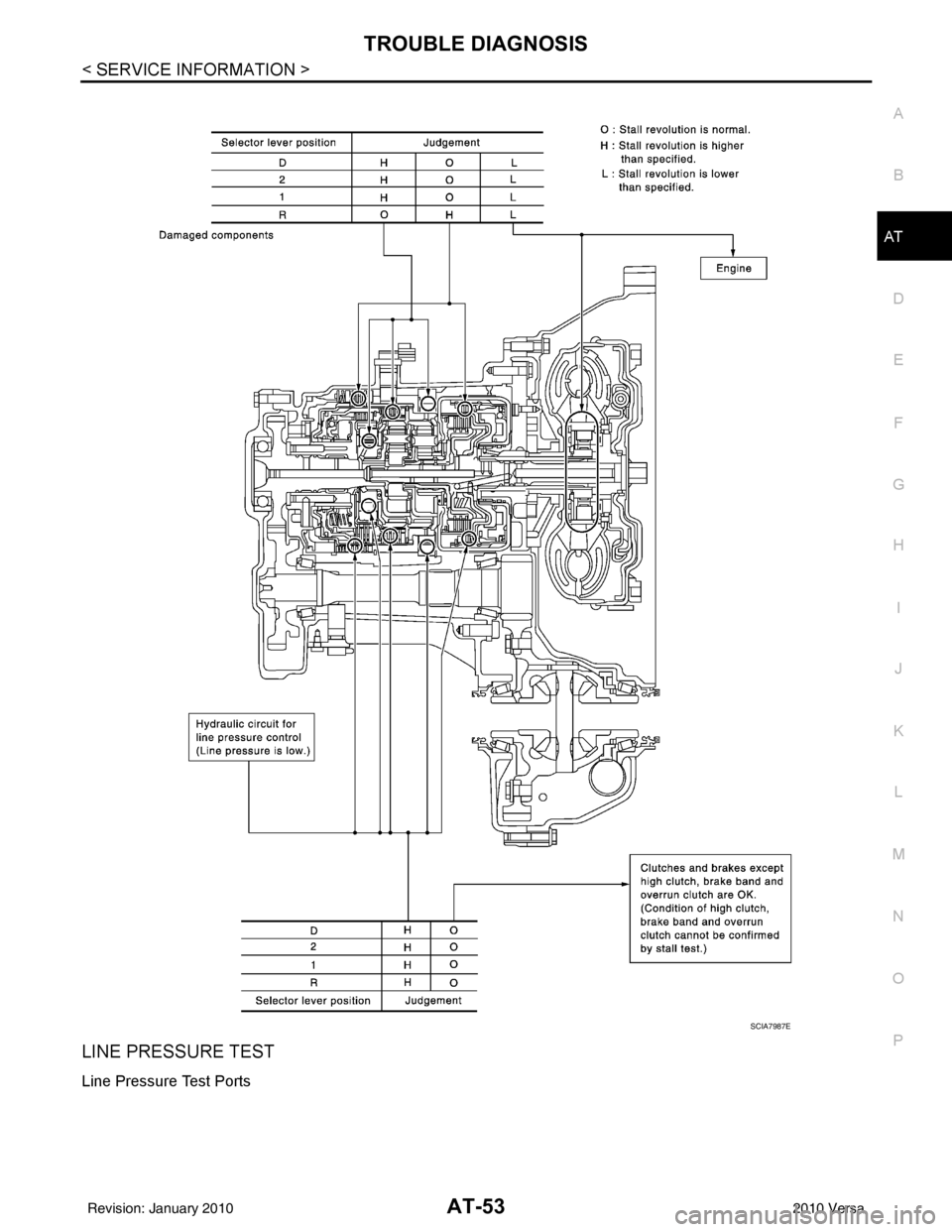 NISSAN TIIDA 2010  Service Repair Manual TROUBLE DIAGNOSISAT-53
< SERVICE INFORMATION >
DE
F
G H
I
J
K L
M A
B
AT
N
O P
LINE PRESSURE TEST
Line Pressure Test Ports
SCIA7987E
Revision: January 20102010 Versa 