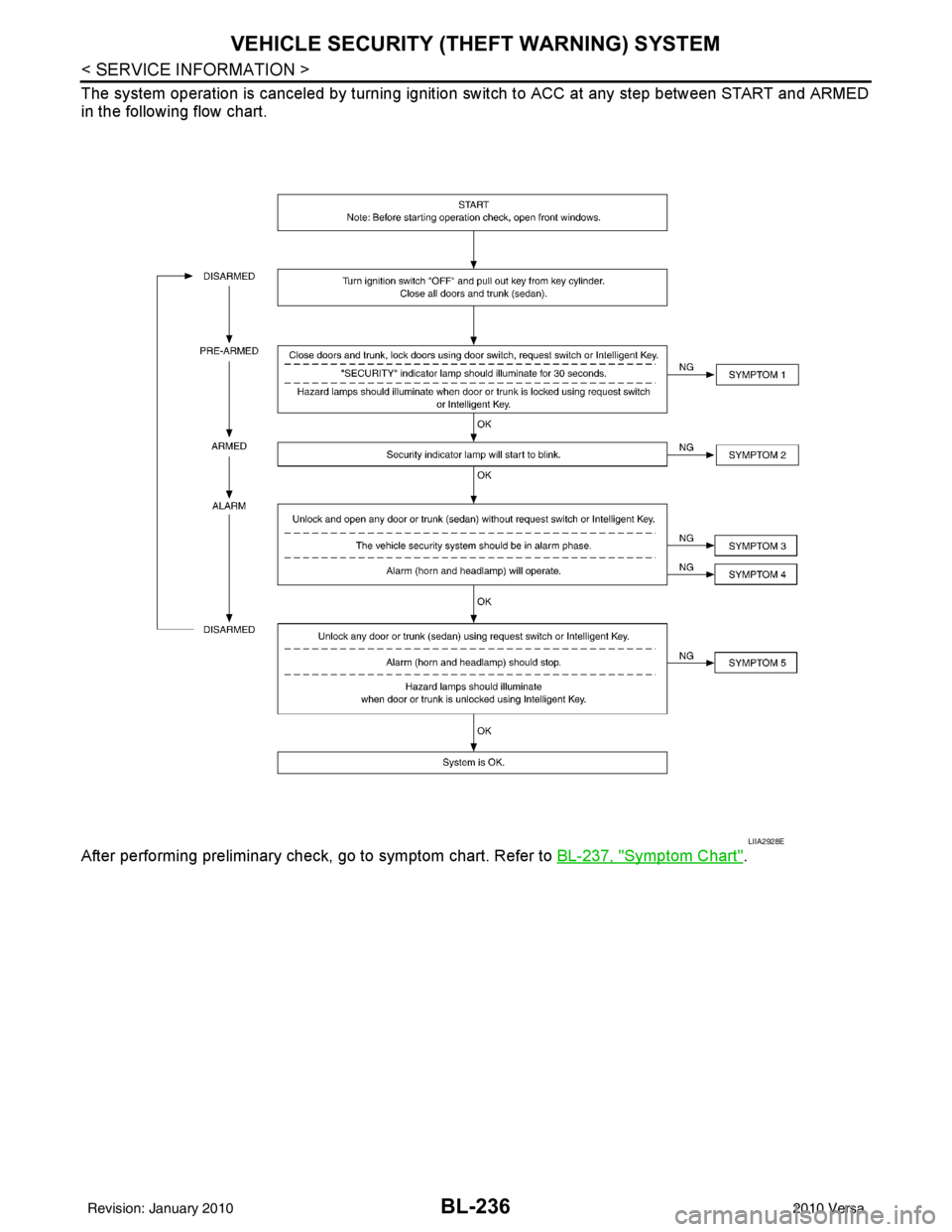 NISSAN TIIDA 2010  Service Repair Manual BL-236
< SERVICE INFORMATION >
VEHICLE SECURITY (THEFT WARNING) SYSTEM
The system operation is canceled by turning ignition switch to ACC at any step between START and ARMED
in the following flow char