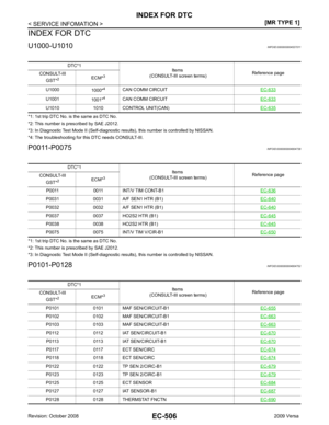 Page 1862