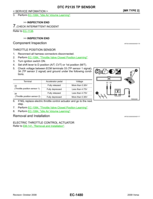 Page 2836