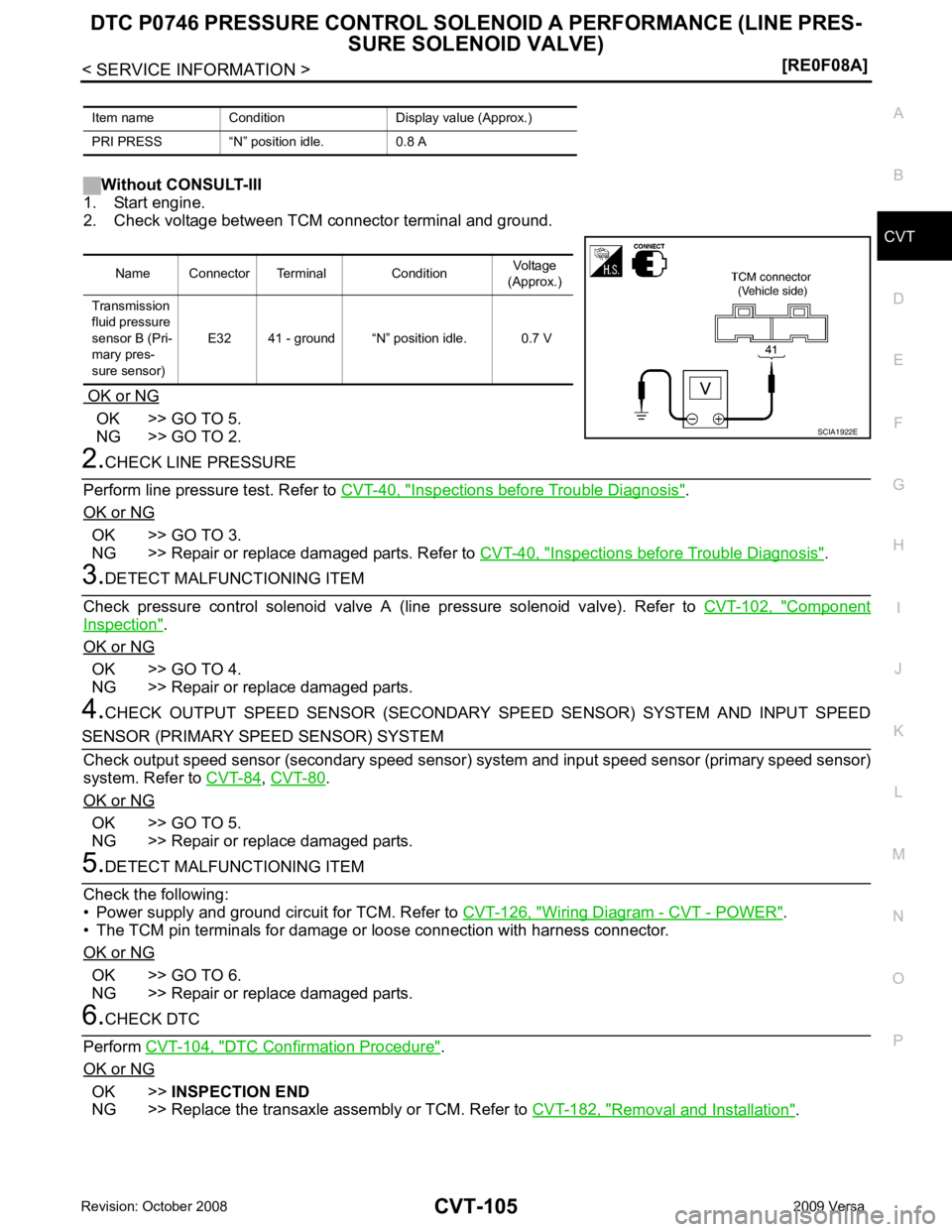 NISSAN TIIDA 2009  Service Repair Manual CVT
N
O P
Without CONSULT-III
1. Start engine.
2. Check voltage between TCM connector terminal and ground.
 OK or NG  OK  >> GO TO 5.
 NG >> GO TO 2. Inspections before Trouble Diagnosis " .
OK or NG 