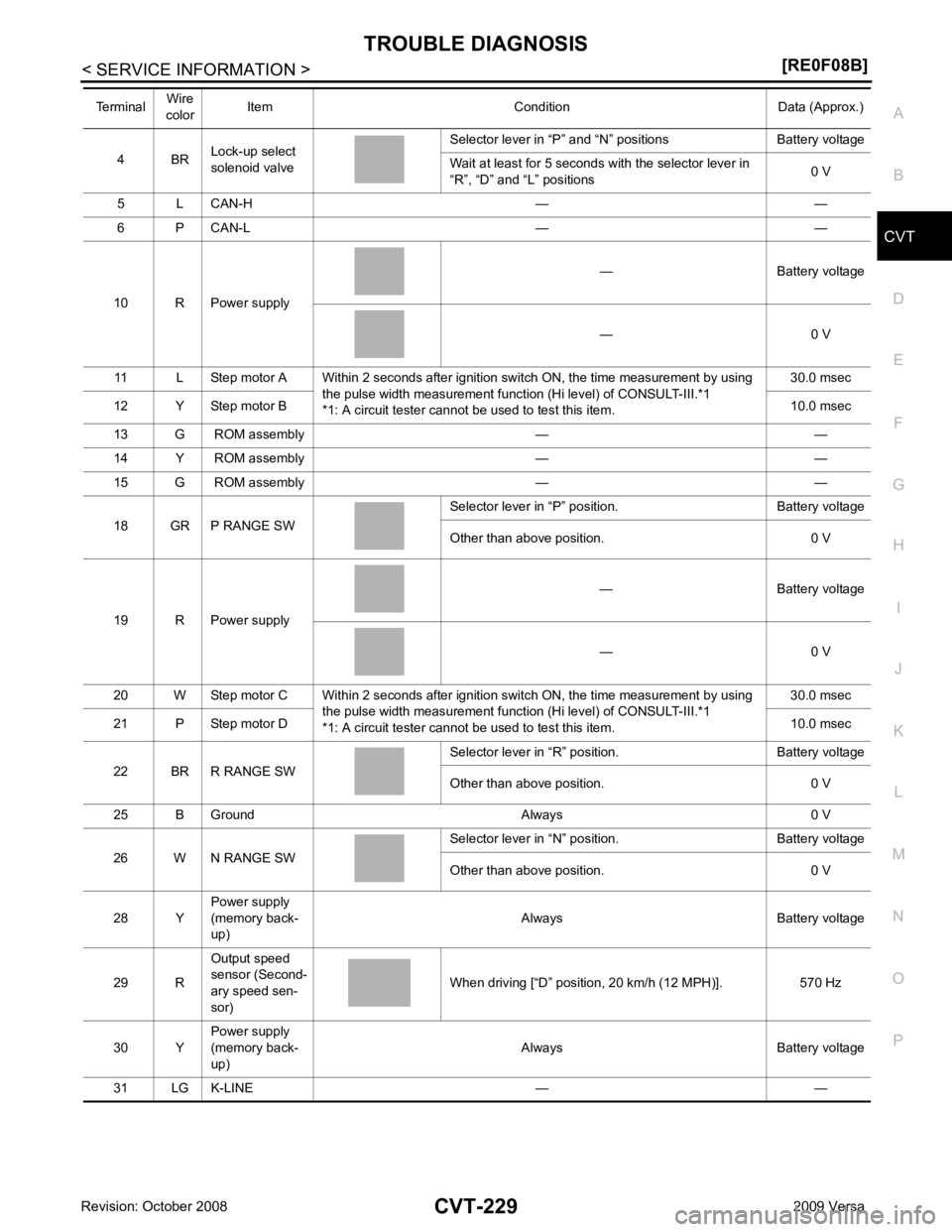 NISSAN TIIDA 2009  Service Repair Manual CVT
N
O P
4 BR
Lock-up select 
solenoid valve Selector lever in “P” and “N
” positions  Battery voltage
Wait at least for 5 seconds with the selector lever in 
“R”, “D” and “L” pos