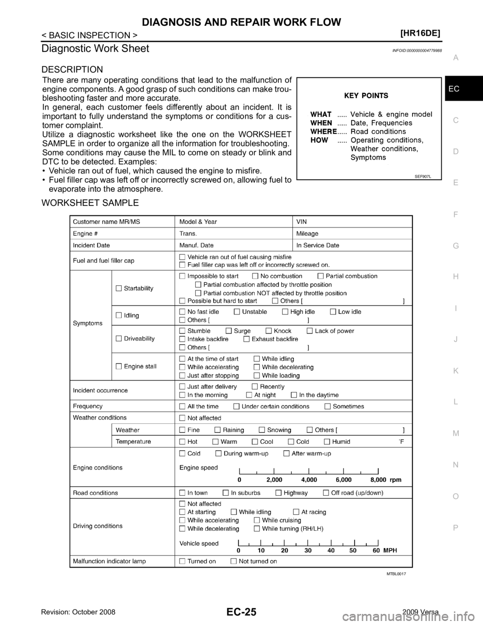 NISSAN TIIDA 2009  Service Repair Manual EC
NP
O
Diagnostic Work Sheet
INFOID:0000000004779988
DESCRIPTION There  are  many  operating  conditions  that  lead  to  the  malfunction  of
engine components. A good grasp of such conditions can m