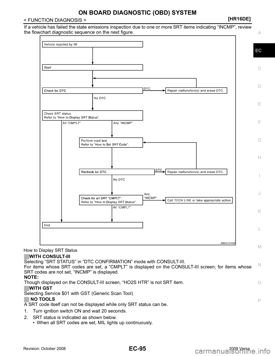 NISSAN TIIDA 2009  Service Repair Manual EC
NP
O
If a vehicle has failed the state emissions inspection 
due to one or more SRT items indicating “INCMP”, review
the flowchart diagnostic sequence on the next figure.
How to Display SRT Sta