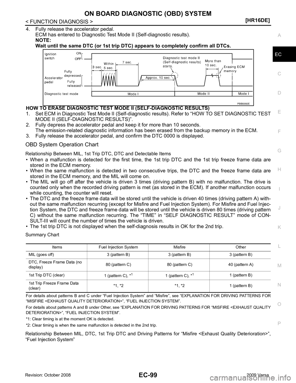 NISSAN TIIDA 2009 Service Repair Manual EC
NP
O
4. Fully release the accelerator pedal.
ECM has entered to Diagnostic Test Mode II (Self-diagnostic results).
NOTE:
Wait until the same DTC (or 1st trip DTC) appears to completely confirm all NISSAN TIIDA 2009 Service Repair Manual EC
NP
O
4. Fully release the accelerator pedal.
ECM has entered to Diagnostic Test Mode II (Self-diagnostic results).
NOTE:
Wait until the same DTC (or 1st trip DTC) appears to completely confirm all