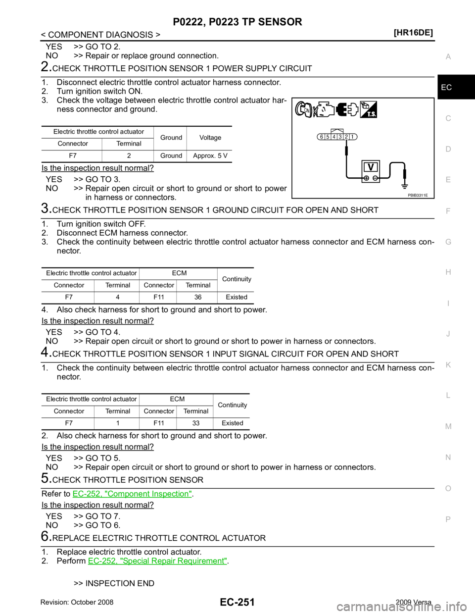 NISSAN TIIDA 2009  Service Repair Manual P0222, P0223 TP SENSOR
EC-251
< COMPONENT DIAGNOSIS >
[HR16DE] C
D E
F
G H
I
J
K L
M A EC
NP
O
YES >> GO TO 2.
NO >> Repair or replace ground connection. 2.
CHECK THROTTLE POSITION SEN SOR 1 POWER SUP