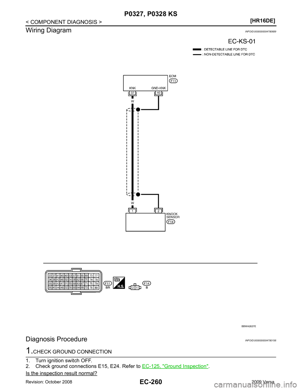 NISSAN TIIDA 2009  Service Repair Manual Ground Inspection " .
Is the inspection result normal? 