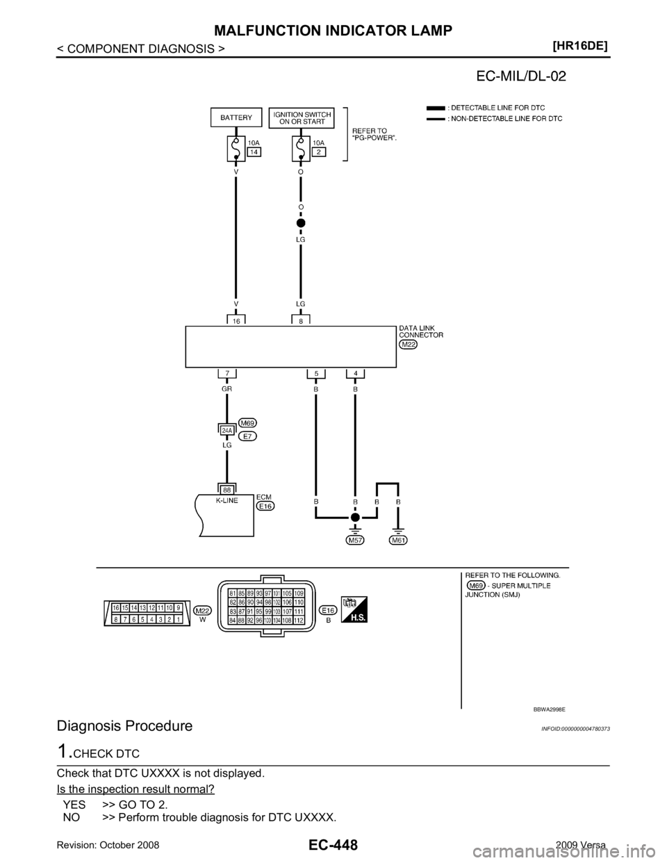 NISSAN TIIDA 2009  Service Repair Manual YES >> GO TO 2.
NO >> Perform trouble diagnosis for DTC UXXXX. 